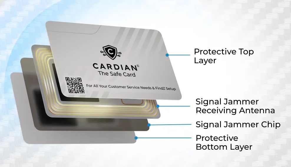 Cardian card protection technology diagram